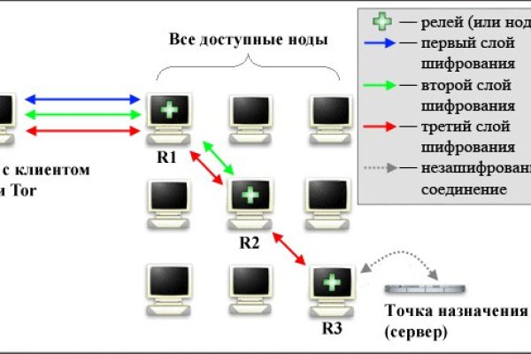 Кракен сайт krk market com